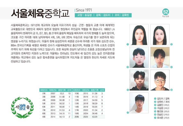 서울체중남