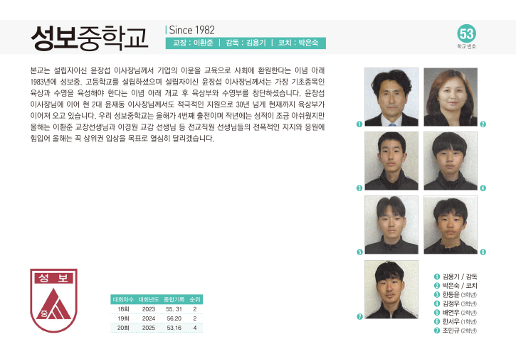 성보중남