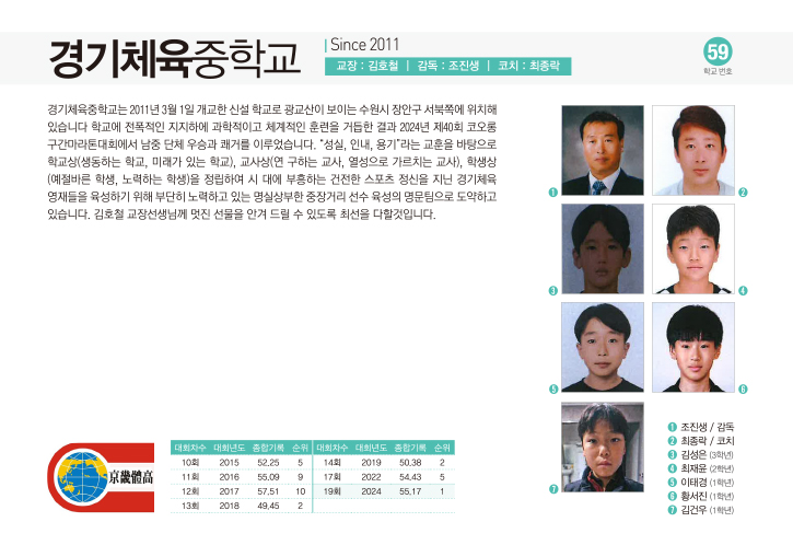 경기체중남