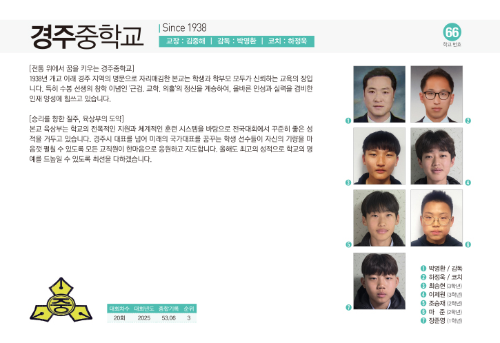 경주중남