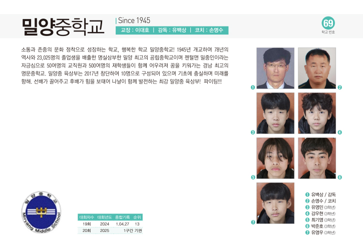 밀양중남