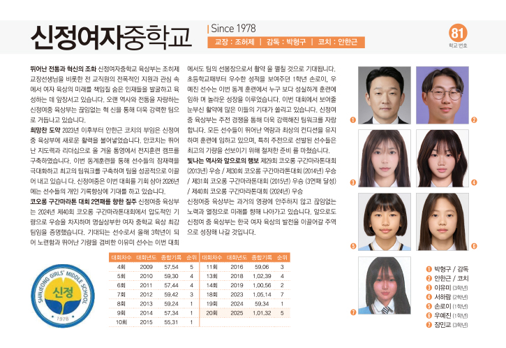 신정여중여