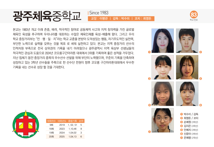 광주체중여