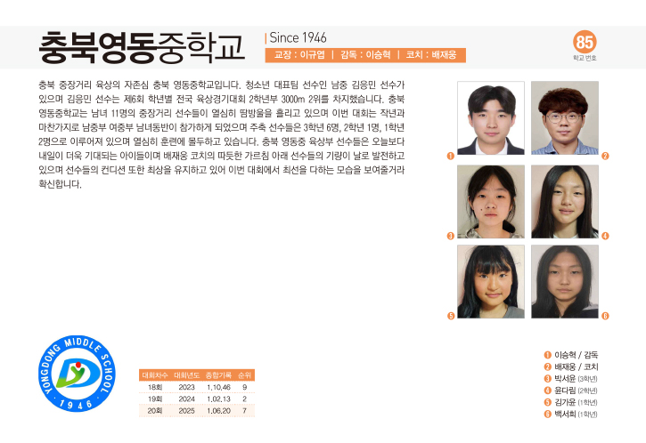 충북영동중여
