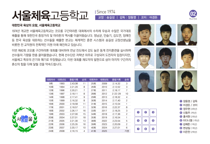 서울체고남