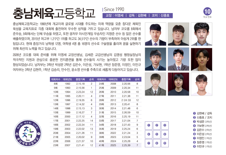 충남체고남