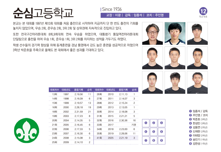 순심고남