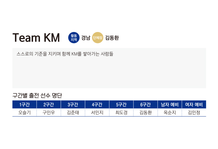 Team KM